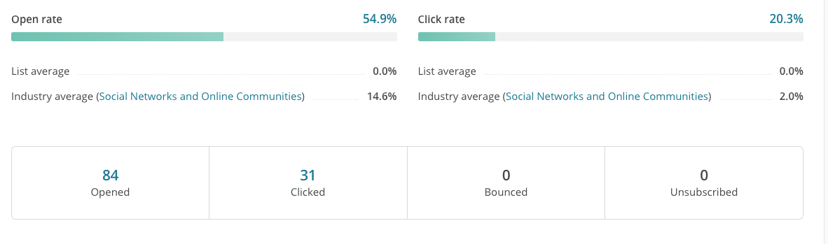 review email campaign report stats from mailchimp - incentivized