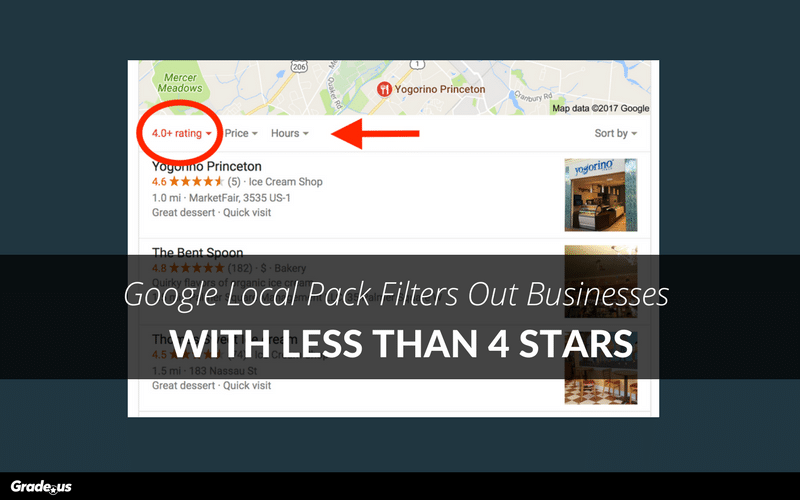 Read more about the article Google Local Pack Filters Out Businesses With Less Than 4 Stars