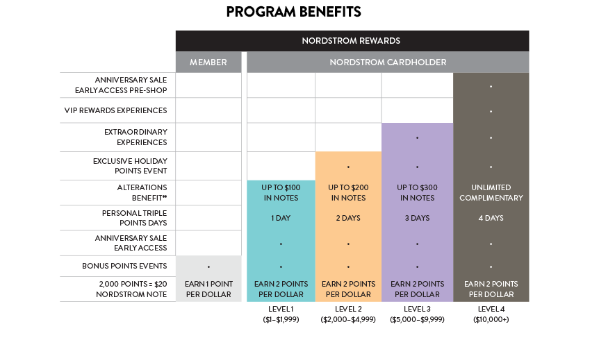 program benefits