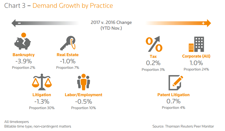 growth by practice infographic