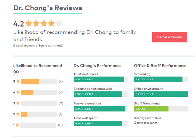 Jenny Chang's Review Site listing