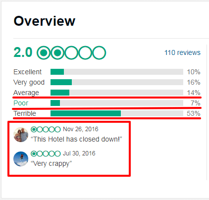 trip advisor listing example of a business closed down because of negative reviews