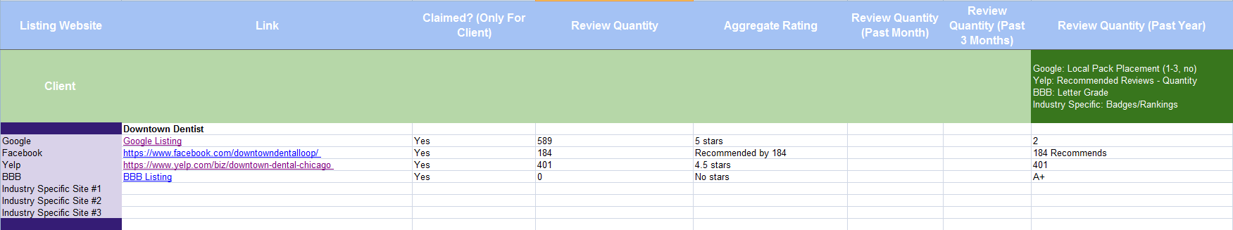 Review management audit spreadsheet 1