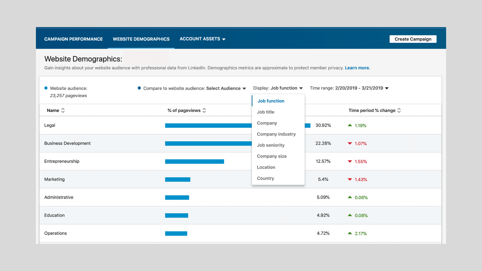 example of LinkedIn insights data
