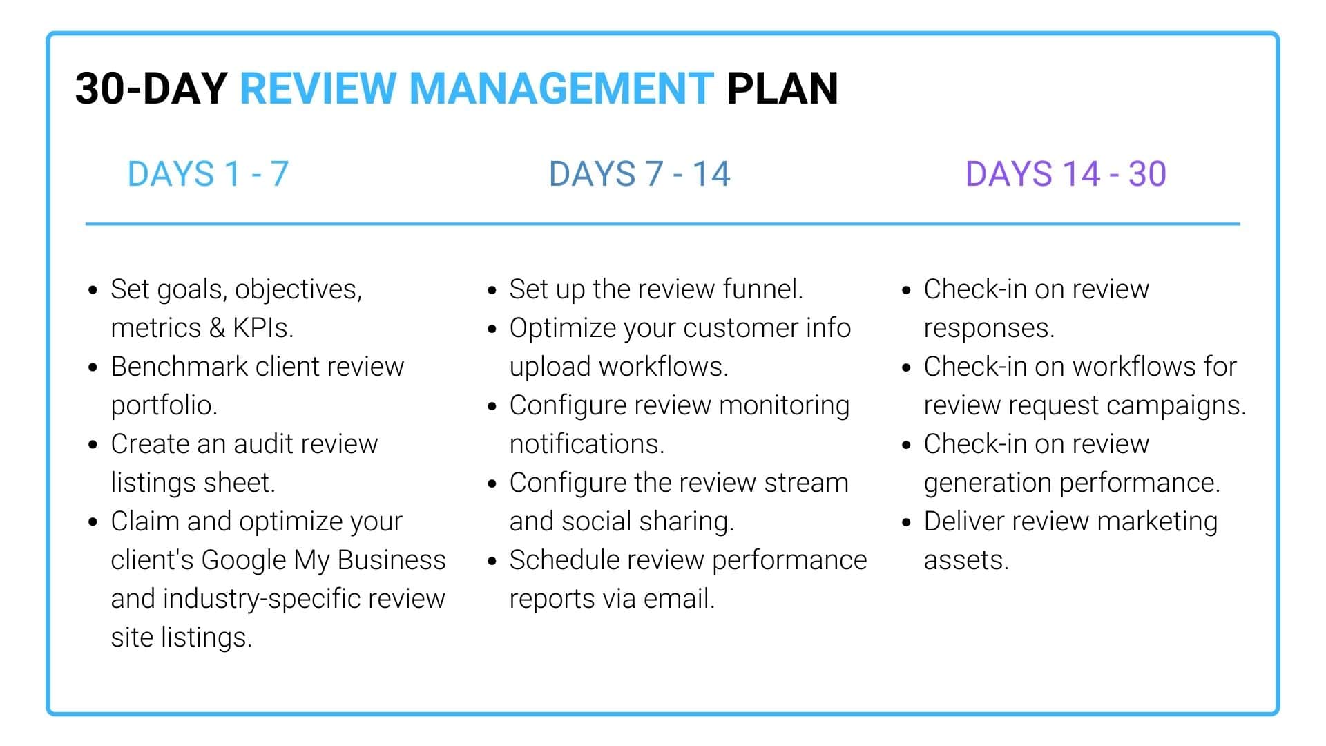 agency review management plan