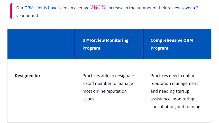 review management service explanation