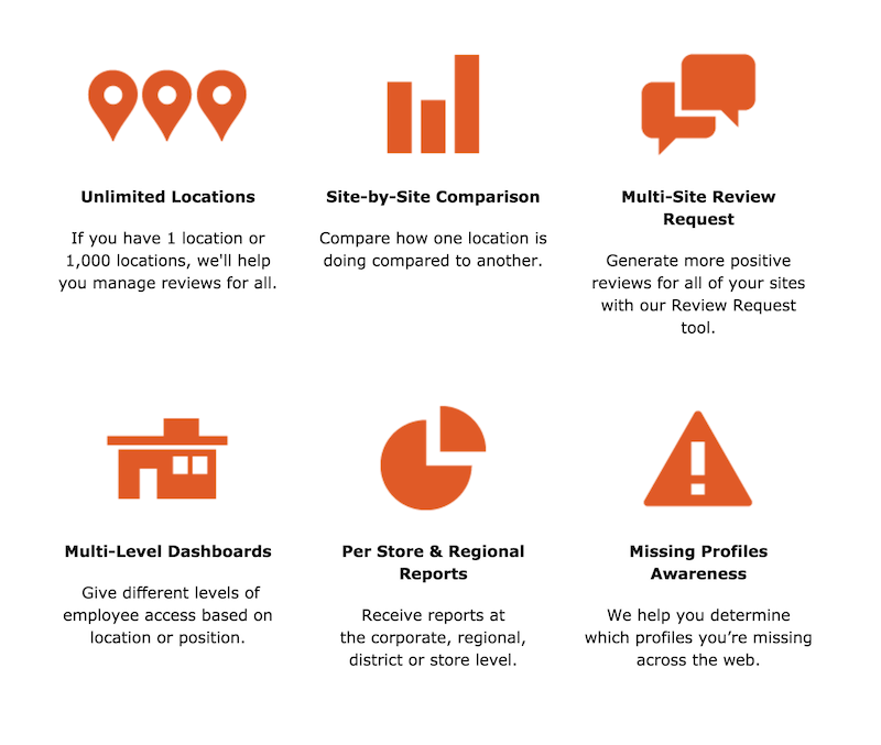 Sortis icons of review management services feature set 2