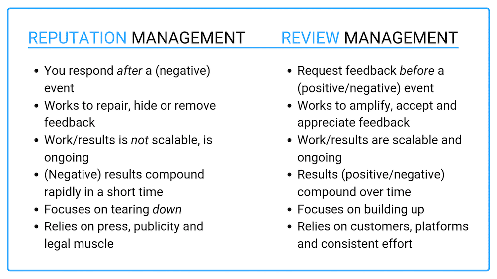 reputation management versus review management services