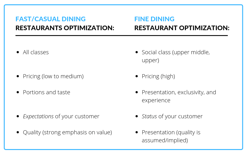  restaurant type attributes optimization graphic