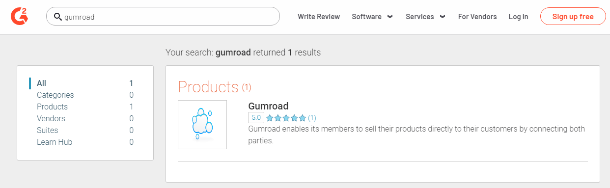 Gumroad's profile on G2 Crowd