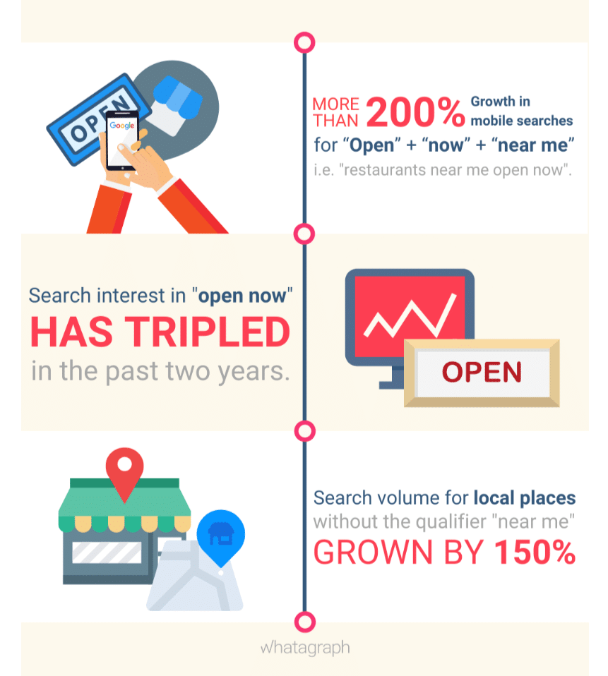 google my business infographic 2