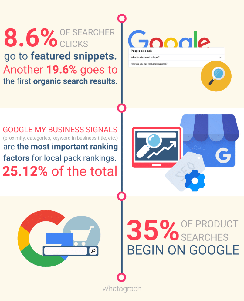 Get Google Reviews and Optimize Your Google My Business infographic 3