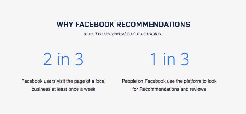 fb recommendations stats