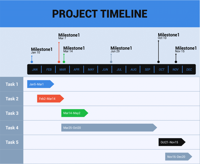 Project timeline example
