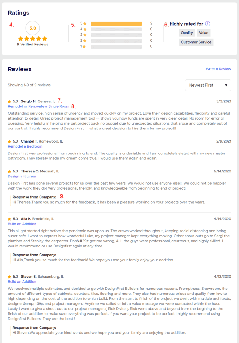 HomeAdvisor Reviews How To Double Your Lead Flow In 45 Days