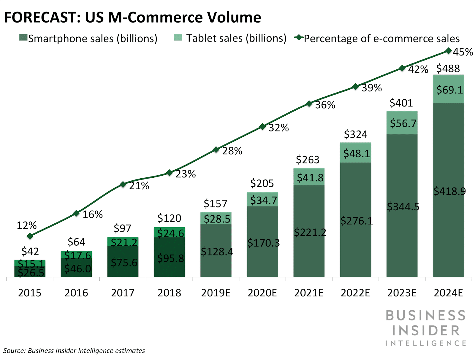 mobile commerce business insider